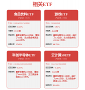 生科技周涨跌幅为1.17%
